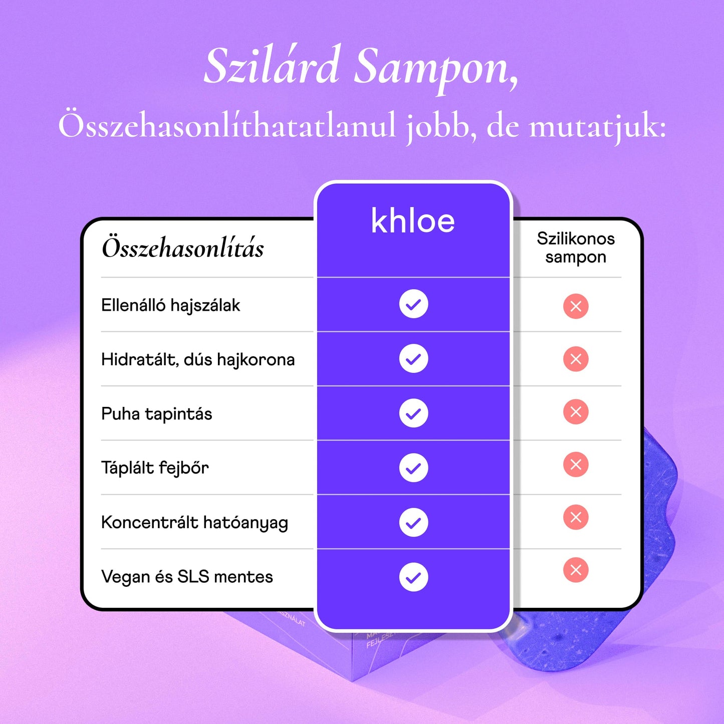 Hajerősítő Szilárd Sampon Biotinnal - Khloé ® -