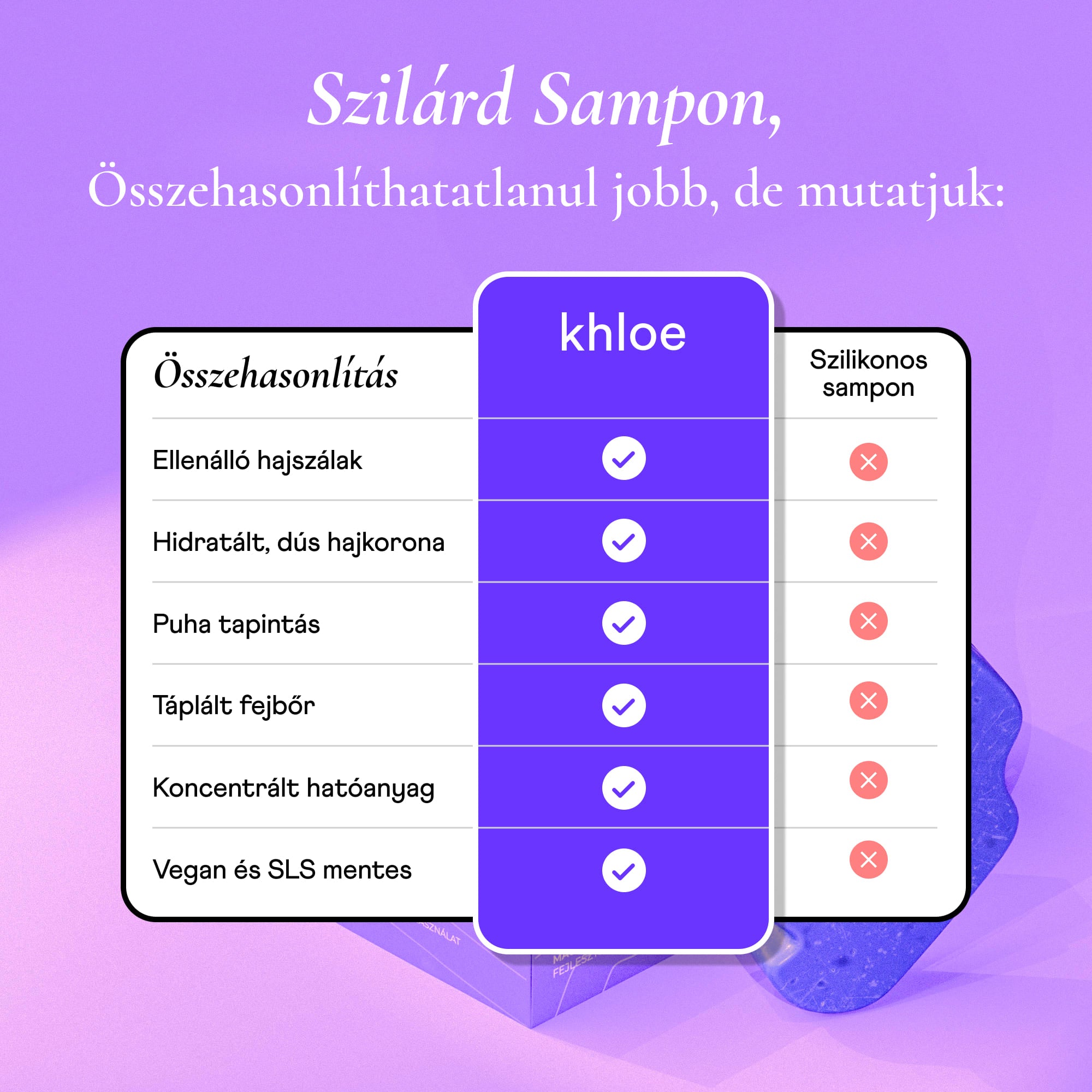 Hajerősítő Szilárd Sampon Biotinnal